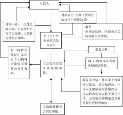 杭州公章补办流程（杭州公章补办流程及费用）-第2张图片-祥安律法网