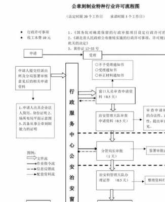 杭州公章补办流程（杭州公章补办流程及费用）-第3张图片-祥安律法网