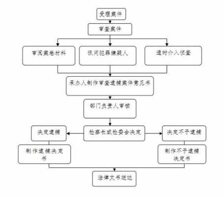 职务犯罪流程（职务犯罪办理程序）-第2张图片-祥安律法网