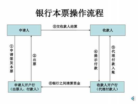 本票的业务流程（银行本票业务处理程序）-第2张图片-祥安律法网