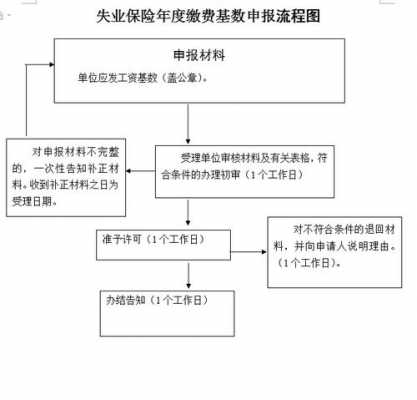 办理失业金流程2018（2021年办理失业金流程）-第3张图片-祥安律法网