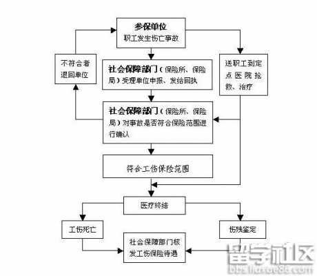 护士报工伤流程（护士工伤保险赔偿范围）-第1张图片-祥安律法网