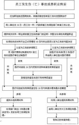 护士报工伤流程（护士工伤保险赔偿范围）-第2张图片-祥安律法网