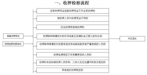 监狱收押的流程（监狱收押流程及感受）-第1张图片-祥安律法网