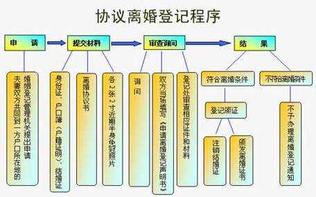 离婚协议公证办理流程（离婚协议公证办理流程）-第1张图片-祥安律法网