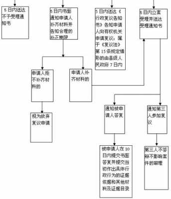 民告官的流程（民告官的程序）-第1张图片-祥安律法网