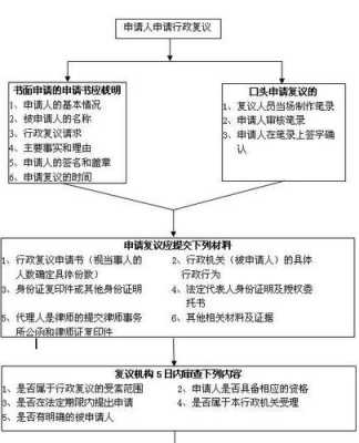 民告官的流程（民告官的程序）-第2张图片-祥安律法网