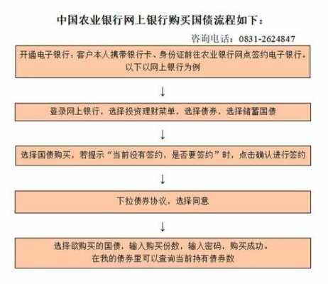 国债到期领取流程（国债到期领取流程是什么）-第3张图片-祥安律法网