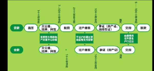 亲戚房子过户流程（亲戚房子过户流程不懂找中介）-第1张图片-祥安律法网