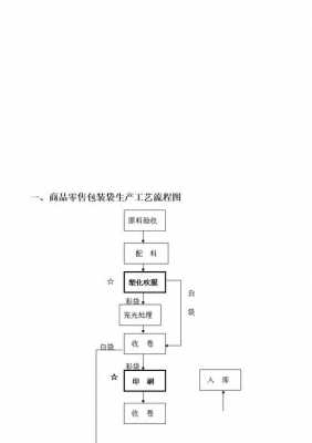 外包装流程（外包装的基本要求）-第3张图片-祥安律法网