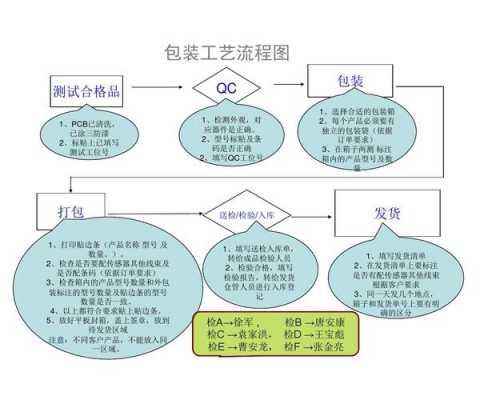 外包装流程（外包装的基本要求）-第1张图片-祥安律法网