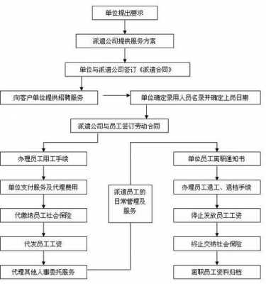 劳务外包具体流程（劳务外包是做什么的）-第1张图片-祥安律法网