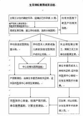 福州产检报销流程（福州产检报销流程及费用）-第2张图片-祥安律法网