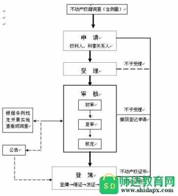 农村房屋登记流程（农村房屋登记做什么用）-第1张图片-祥安律法网