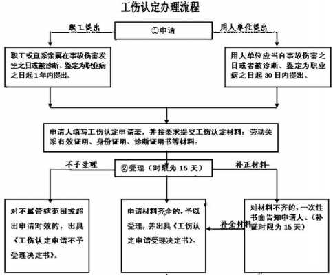 天津工伤办理流程（天津工伤申报材料）-第2张图片-祥安律法网