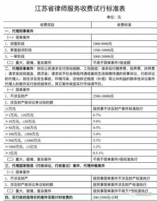 律师执行案件流程（律师执行案件收费标准）-第2张图片-祥安律法网