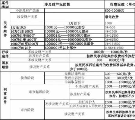 律师执行案件流程（律师执行案件收费标准）-第3张图片-祥安律法网