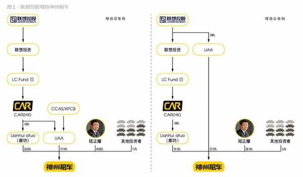 神舟租车流程（神舟租车流程是什么）-第1张图片-祥安律法网