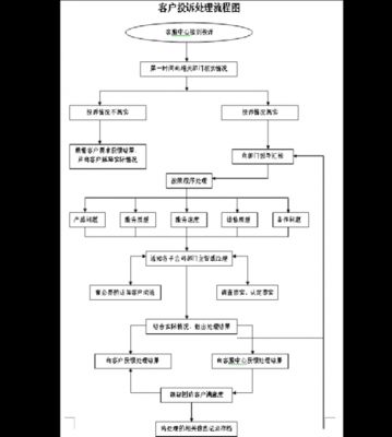 商业投诉流程（商业投诉流程是什么）-第3张图片-祥安律法网