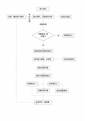 商业投诉流程（商业投诉流程是什么）-第1张图片-祥安律法网