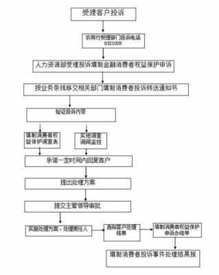 商业投诉流程（商业投诉流程是什么）-第2张图片-祥安律法网