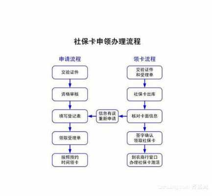 社保卡网上激活流程（孩子社保卡网上激活流程）-第2张图片-祥安律法网