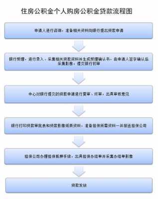 上海公积金贷款流程时间（上海公积金贷款流程及时间）-第3张图片-祥安律法网