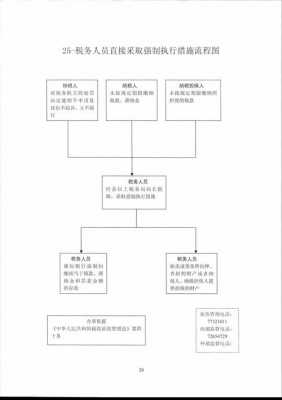 税务执法正规流程（税务执法程序）-第3张图片-祥安律法网