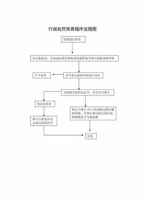 税务执法正规流程（税务执法程序）-第2张图片-祥安律法网