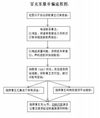 诈骗被起诉流程（诈骗起诉会判刑吗）-第3张图片-祥安律法网