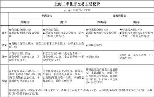 房屋交税流程上海（上海房屋收税）-第2张图片-祥安律法网