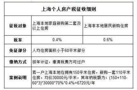 房屋交税流程上海（上海房屋收税）-第3张图片-祥安律法网