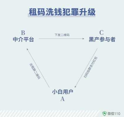 微信洗钱流程（微信洗钱流程视频）-第1张图片-祥安律法网