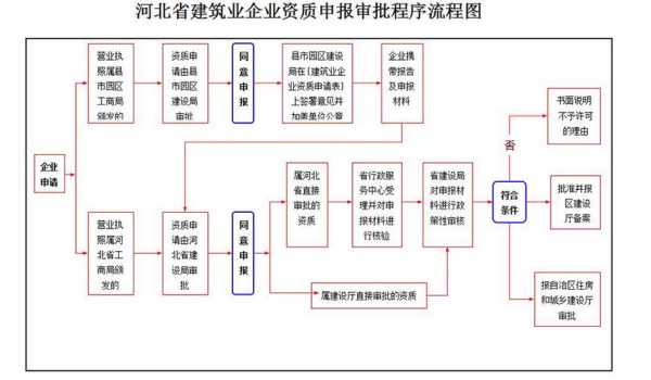 办理企业资质流程（办理企业资质需要什么条件）-第3张图片-祥安律法网