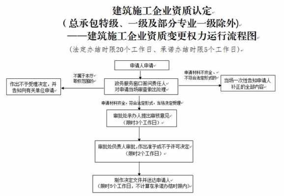 办理企业资质流程（办理企业资质需要什么条件）-第2张图片-祥安律法网