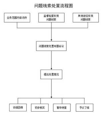 线索处置方式流程（线索处置方式流程有哪些）-第1张图片-祥安律法网