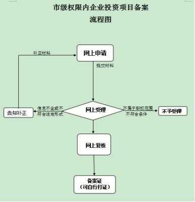 代理企业备案流程（代理企业备案流程图片）-第1张图片-祥安律法网