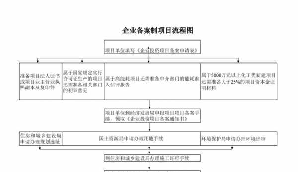 代理企业备案流程（代理企业备案流程图片）-第2张图片-祥安律法网