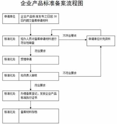 代理企业备案流程（代理企业备案流程图片）-第3张图片-祥安律法网