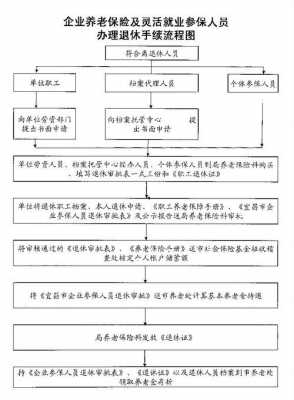 社会保险退休流程（社会保险退休需要什么手续）-第2张图片-祥安律法网