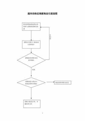 往小超市供货的流程（小超市供货商必须提供什么手续）-第3张图片-祥安律法网