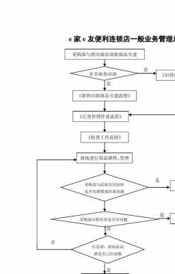 往小超市供货的流程（小超市供货商必须提供什么手续）-第1张图片-祥安律法网