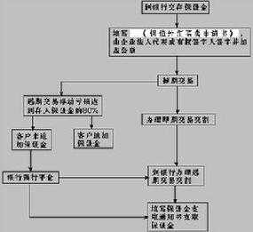 债券交易流程（债券交易如何赚钱）-第3张图片-祥安律法网