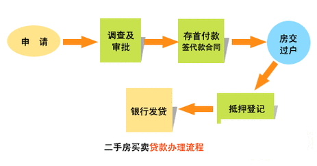 购房合同抵押贷款流程（购房合同抵押贷款怎么办理）-第2张图片-祥安律法网