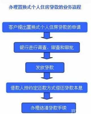 购房合同抵押贷款流程（购房合同抵押贷款怎么办理）-第3张图片-祥安律法网