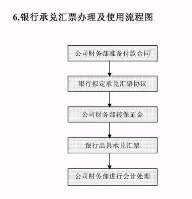 公司承兑汇票办理流程（公司如何办理承兑汇票）-第3张图片-祥安律法网