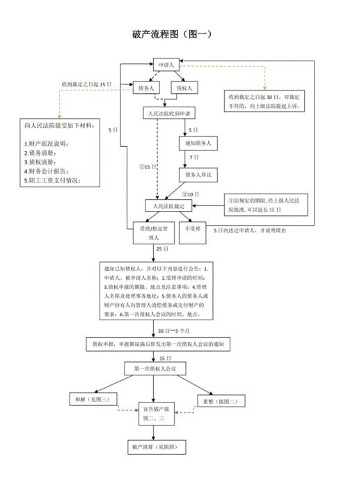 企业破产程序流程（企业破产程序流程时间）-第2张图片-祥安律法网