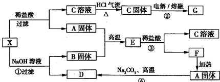 吸收流程（用水吸收混合气中氨的常压逆流吸收流程）-第1张图片-祥安律法网