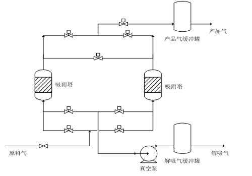 吸收流程（用水吸收混合气中氨的常压逆流吸收流程）-第2张图片-祥安律法网