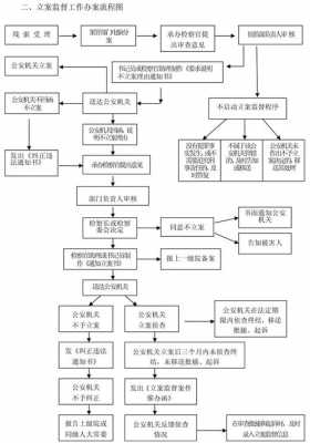 刑事立案流程时间（刑事立案流程图）-第2张图片-祥安律法网